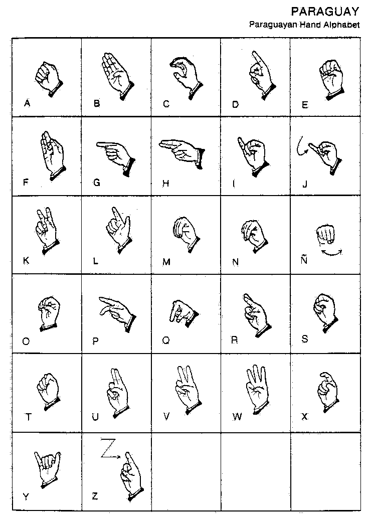 Парагвайская дактильная азбука
